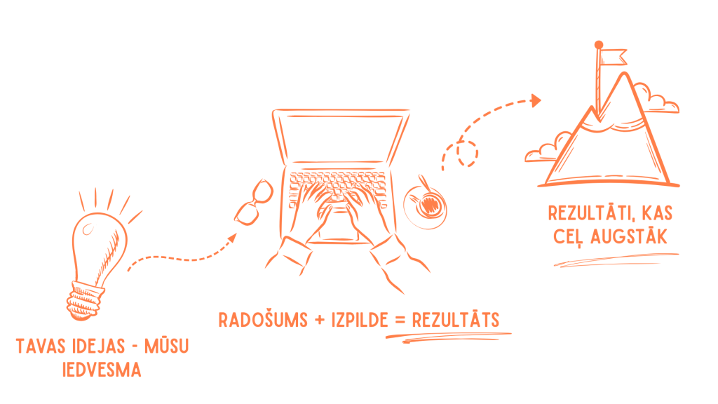 e-pastu un satura mārketinga aģentūra